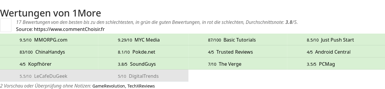 Ratings 1More