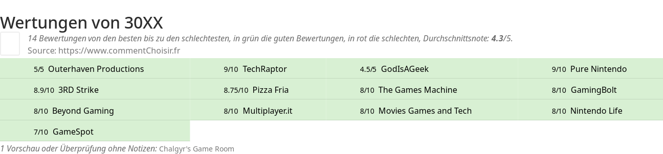 Ratings 30XX