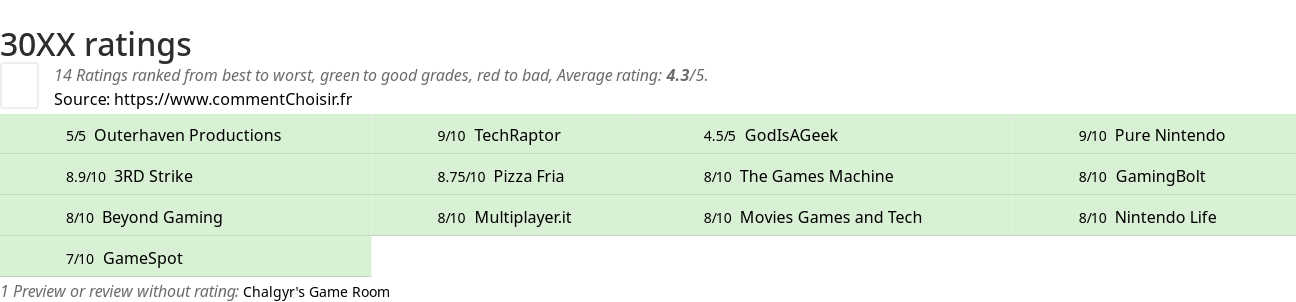 Ratings 30XX