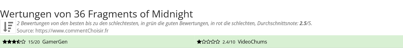 Ratings 36 Fragments of Midnight