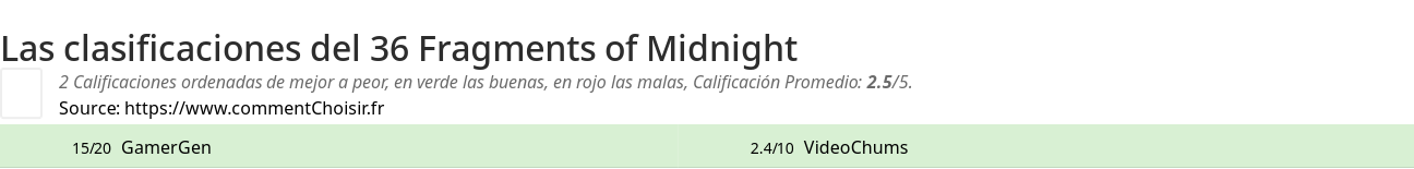 Ratings 36 Fragments of Midnight