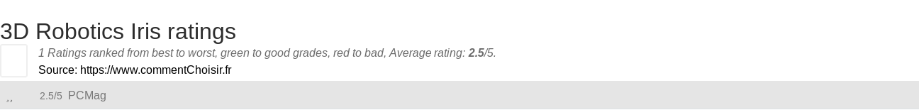 Ratings 3D Robotics Iris