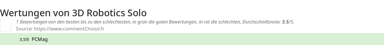 Ratings 3D Robotics Solo