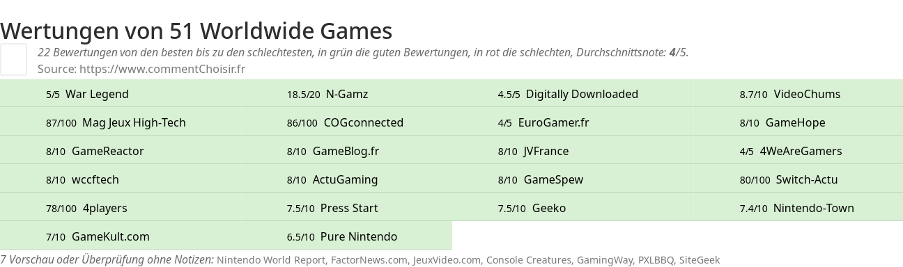 Ratings 51 Worldwide Games