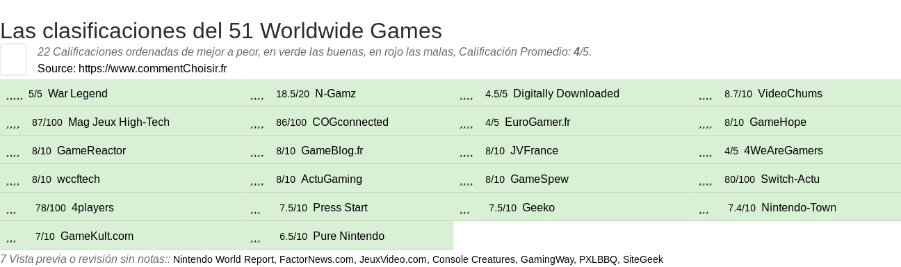 Ratings 51 Worldwide Games