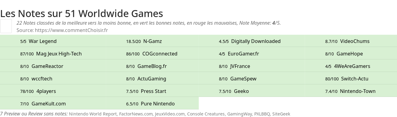 Ratings 51 Worldwide Games