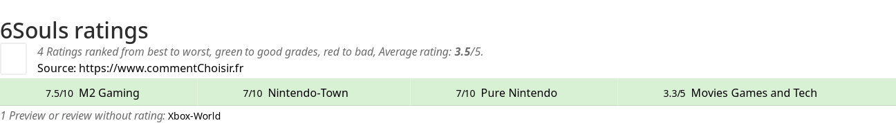 Ratings 6Souls