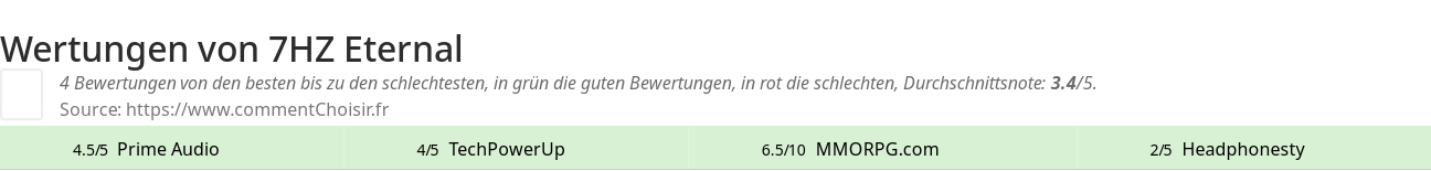 Ratings 7HZ Eternal