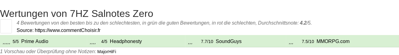 Ratings 7HZ Salnotes Zero