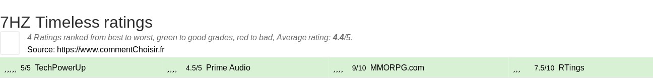 Ratings 7HZ Timeless