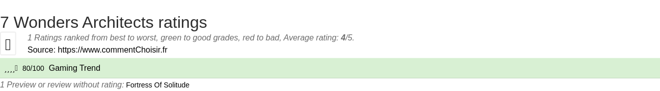 Ratings 7 Wonders Architects