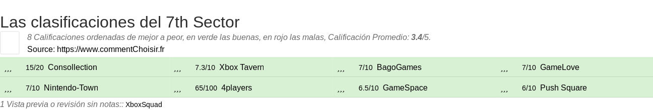 Ratings 7th Sector