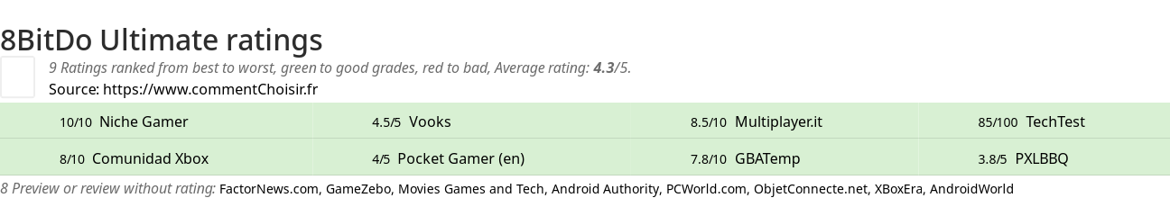 Ratings 8BitDo Ultimate