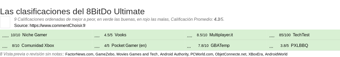 Ratings 8BitDo Ultimate