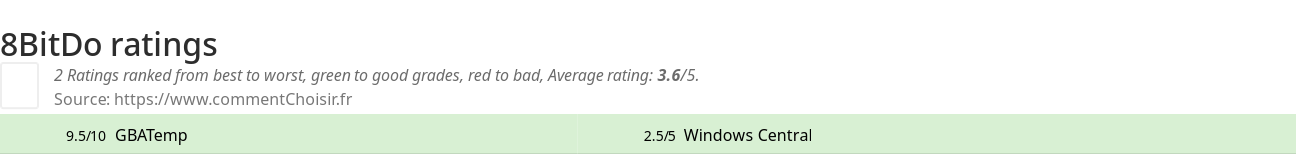 Ratings 8BitDo