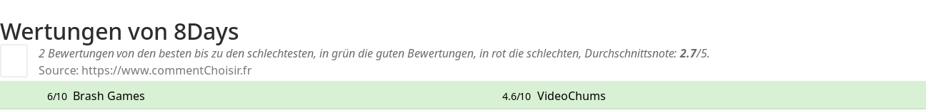 Ratings 8Days