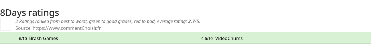 Ratings 8Days