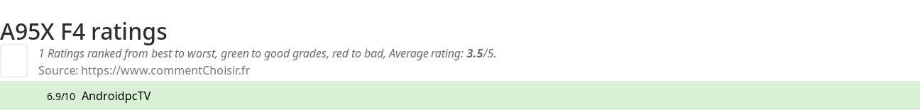 Ratings A95X F4