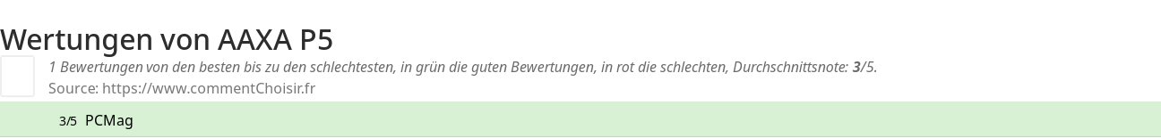 Ratings AAXA P5