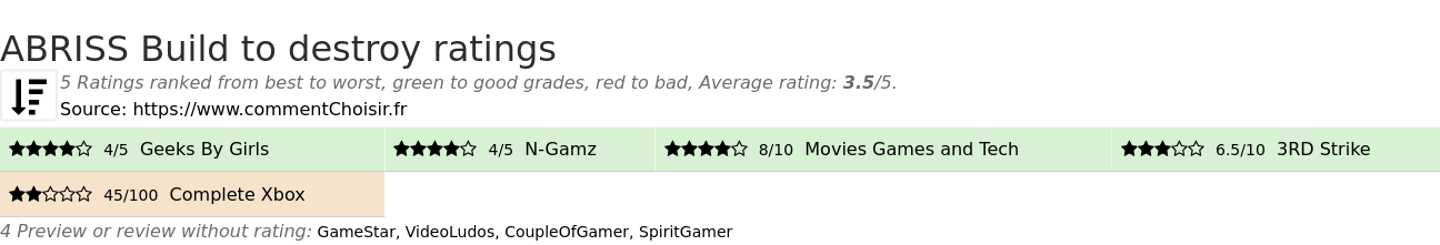 Ratings ABRISS Build to destroy