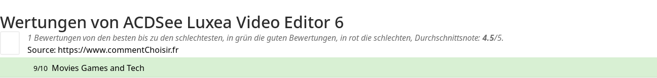 Ratings ACDSee Luxea Video Editor 6