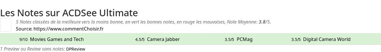 Ratings ACDSee Ultimate