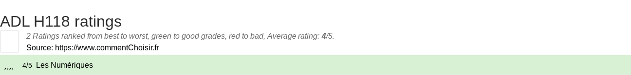 Ratings ADL H118