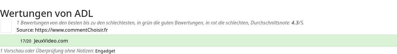 Ratings ADL