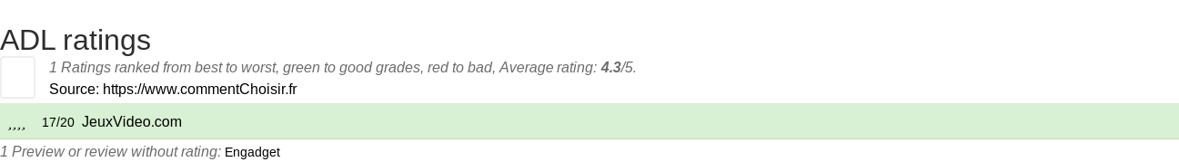 Ratings ADL