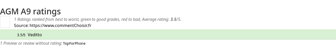 Ratings AGM A9