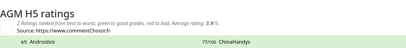 Ratings AGM H5