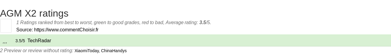 Ratings AGM X2