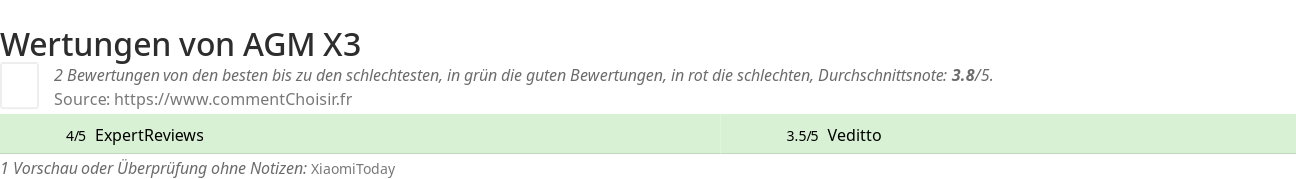 Ratings AGM X3