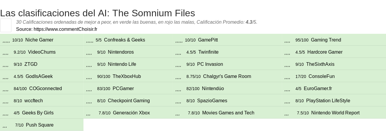 Ratings AI: The Somnium Files