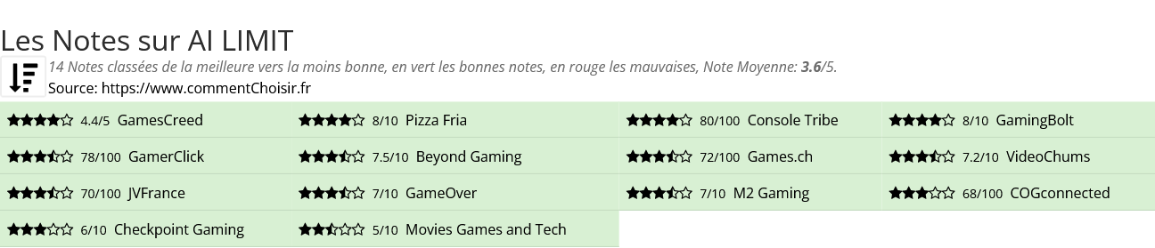 Ratings AI LIMIT