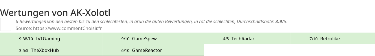 Ratings AK-Xolotl