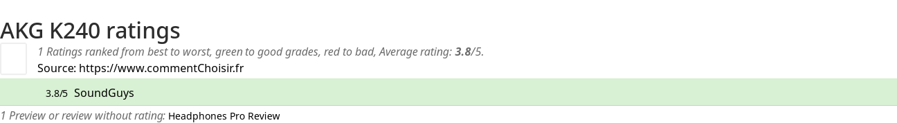 Ratings AKG K240