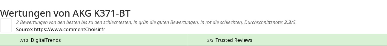 Ratings AKG K371-BT