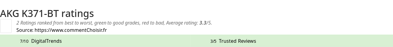 Ratings AKG K371-BT