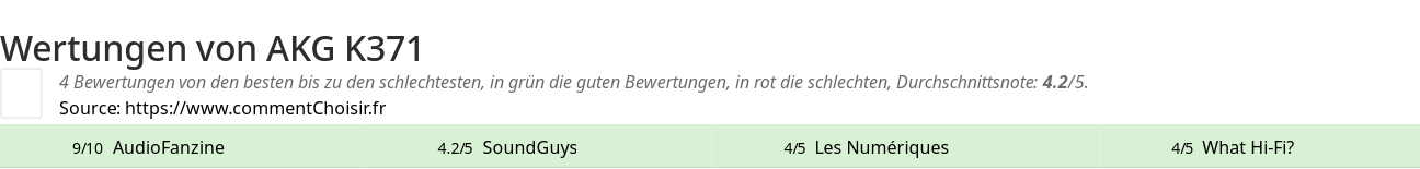 Ratings AKG K371