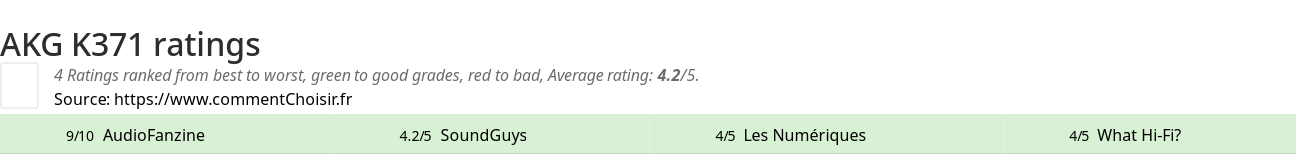 Ratings AKG K371