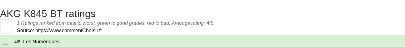 Ratings AKG K845 BT