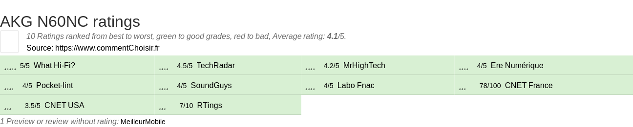 Ratings AKG N60NC