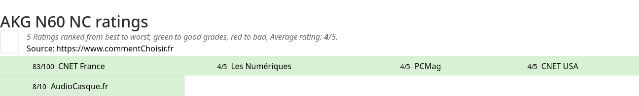 Ratings AKG N60 NC