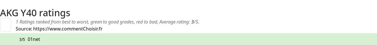Ratings AKG Y40