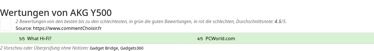 Ratings AKG Y500