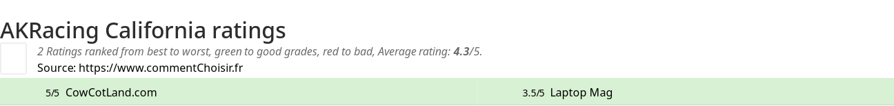 Ratings AKRacing California