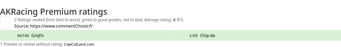 Ratings AKRacing Premium