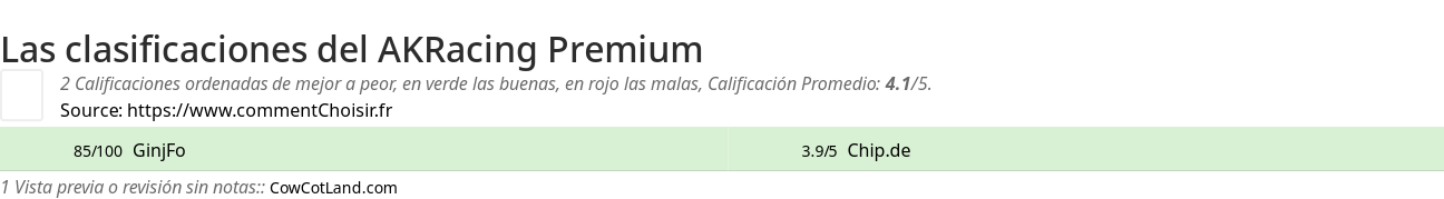 Ratings AKRacing Premium