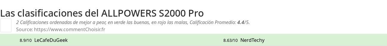 Ratings ALLPOWERS S2000 Pro
